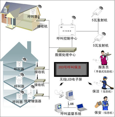 獎勵650元的多嘴貓無線呼叫器系列產品酬賓活動在武漢啟動