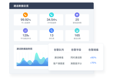天潤(rùn)融通 打造穩(wěn)定可靠的云呼叫中心系統(tǒng)與專業(yè)業(yè)務(wù)外包服務(wù)